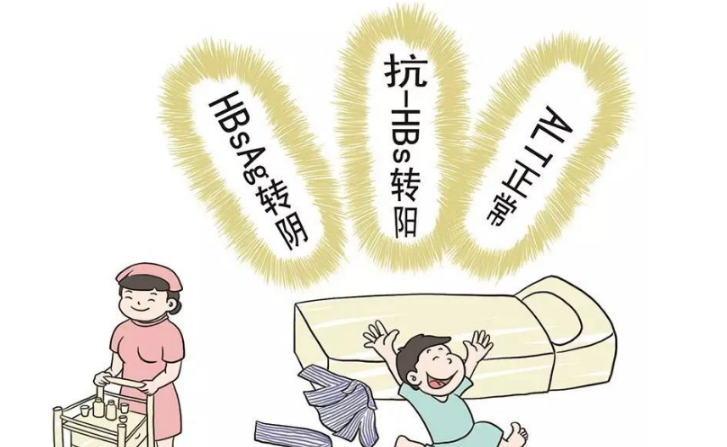 乙肝两对半对照表的各项代表什么意思？乙肝病毒复制快吗？药厂实拍