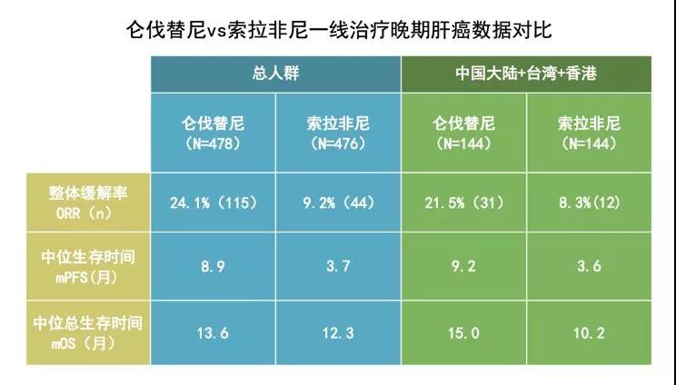 肝癌,、,肾癌,甲状腺,癌,患者,重磅,喜讯,碧康,