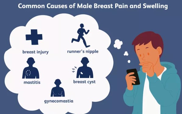 男性乳房疼痛和肿胀的原因分析药厂实拍