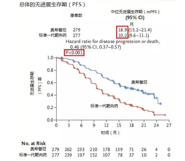 奥希替尼