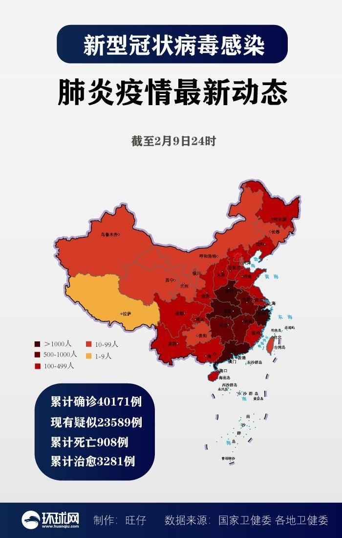 2月10日全国疫情最新进