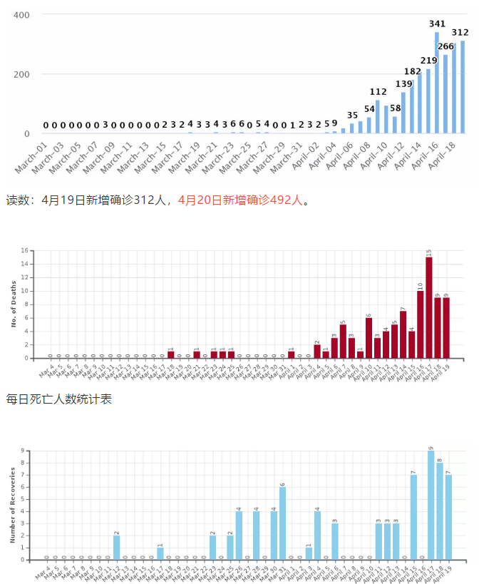 孟加拉