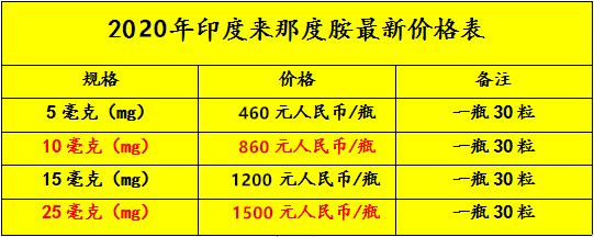 印度版来那度胺的价格表是怎样的？