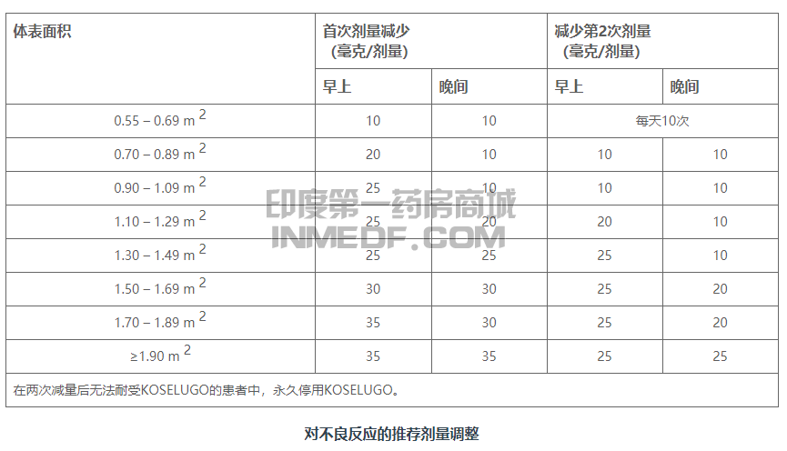 司美替尼