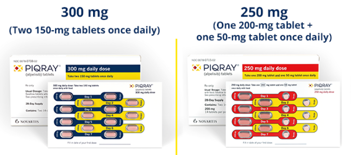 piqray阿博利布