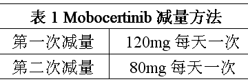 Mobocertinib