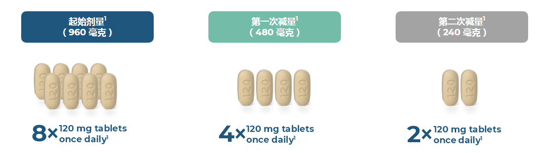 索托拉西布吞咽困难怎么办？